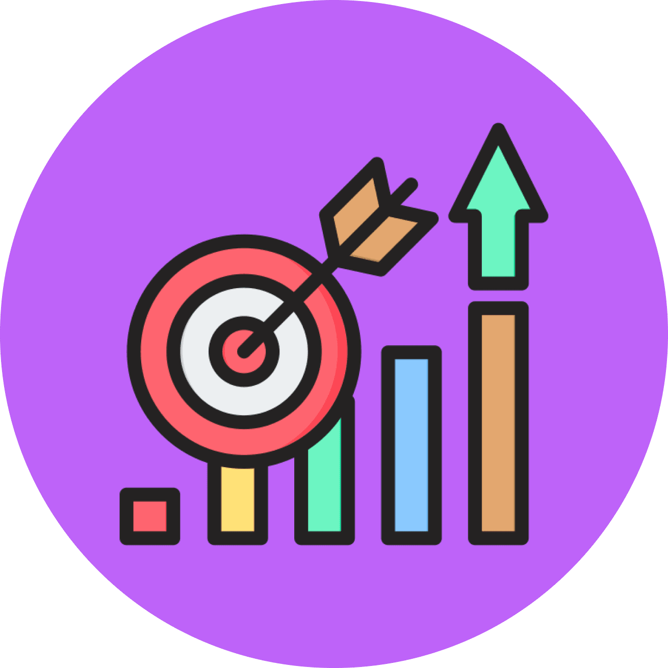 Protein & Perishable Sales Target & Achievement